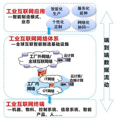 工業(yè)信息安全服務共享經濟 新業(yè)態(tài)下的安全挑戰(zhàn)與機遇