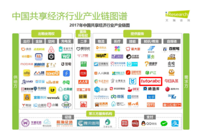 共享經濟報告揭示新趨勢 TutorABC成共享教育典范，共享軟件開發(fā)潛力無限